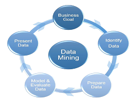 Data Mining 2023